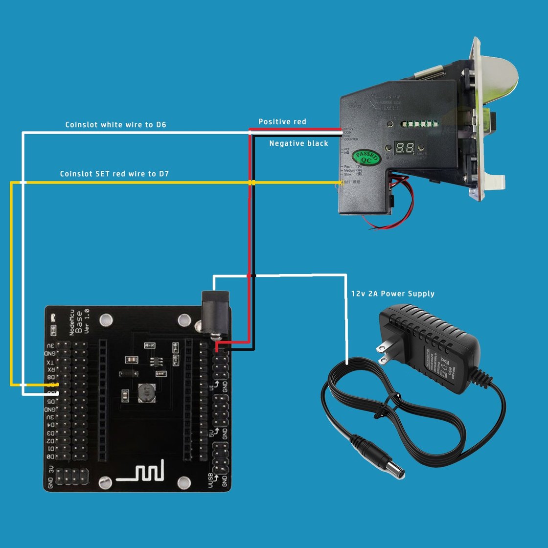 Coin acceptor wired to the NodeMCU base board: red positive and black negative to the DC socket, white COIN wire to D6, yellow SET wire to D7, and a 12 V 2 A power supply